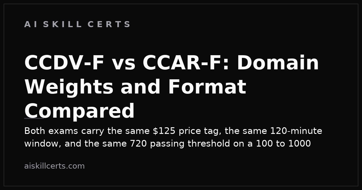 CCDV-F vs CCAR-F: Domain Weights and Format Compared