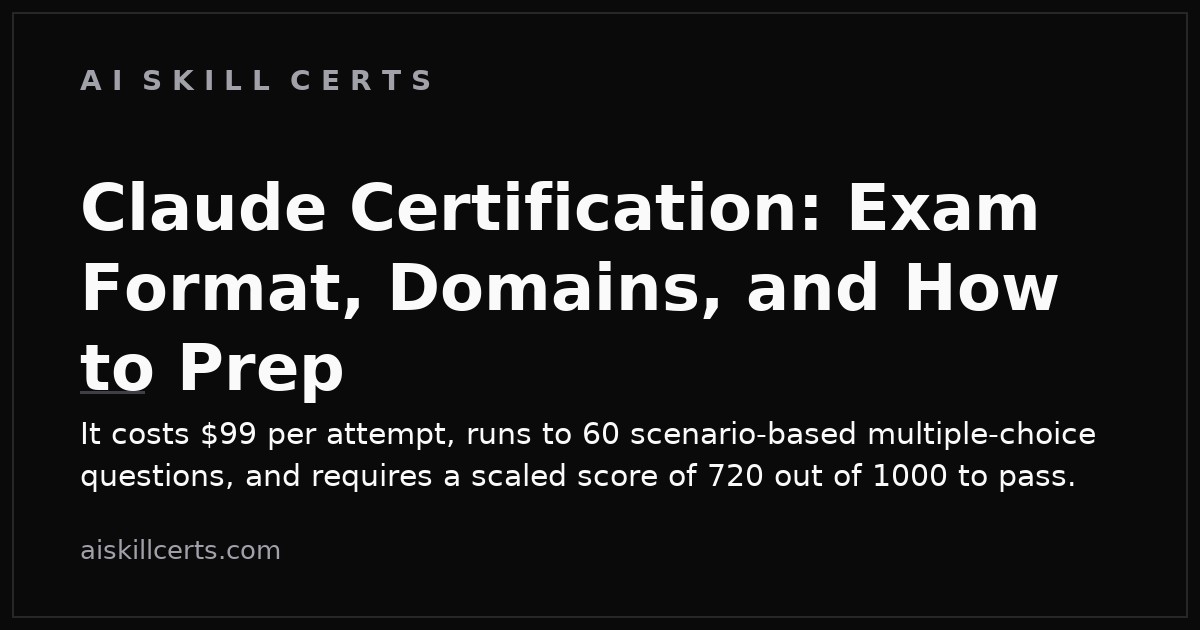 Claude Certification: Exam Format, Domains, and How to Prep