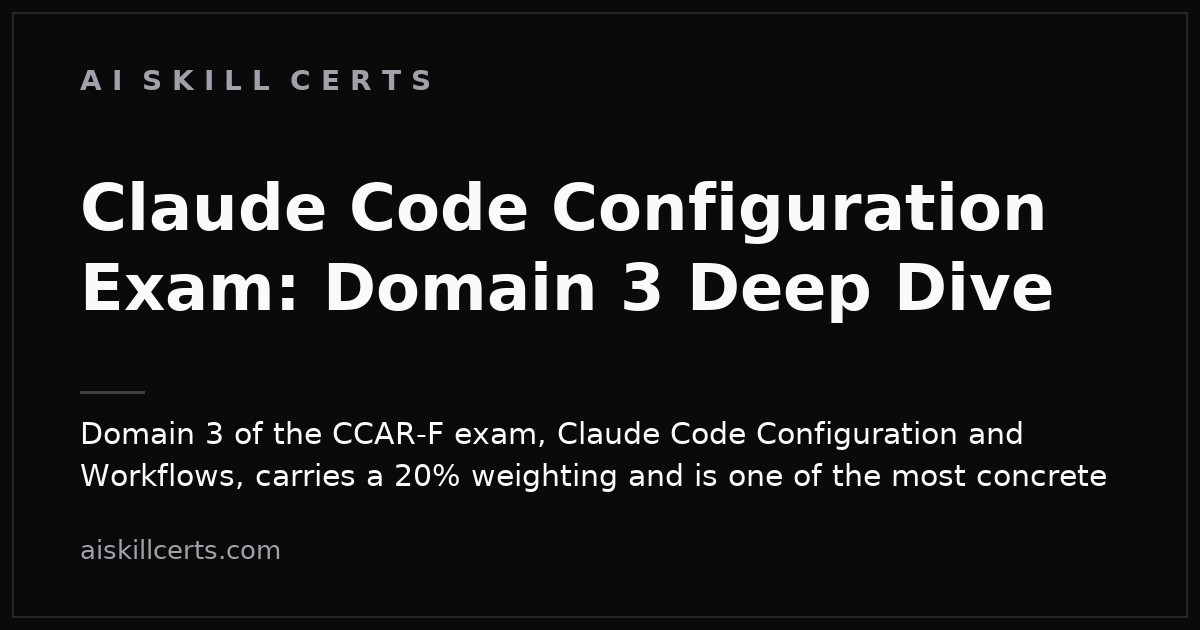Claude Code Configuration Exam: Domain 3 Deep Dive