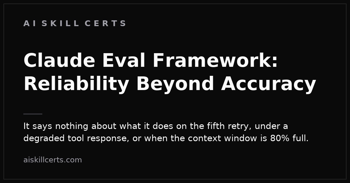 Claude Eval Framework: Reliability Beyond Accuracy