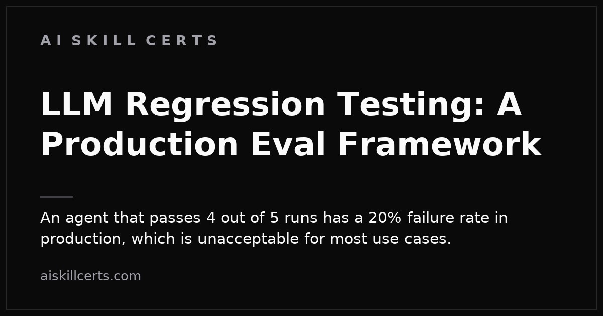 LLM Regression Testing: A Production Eval Framework